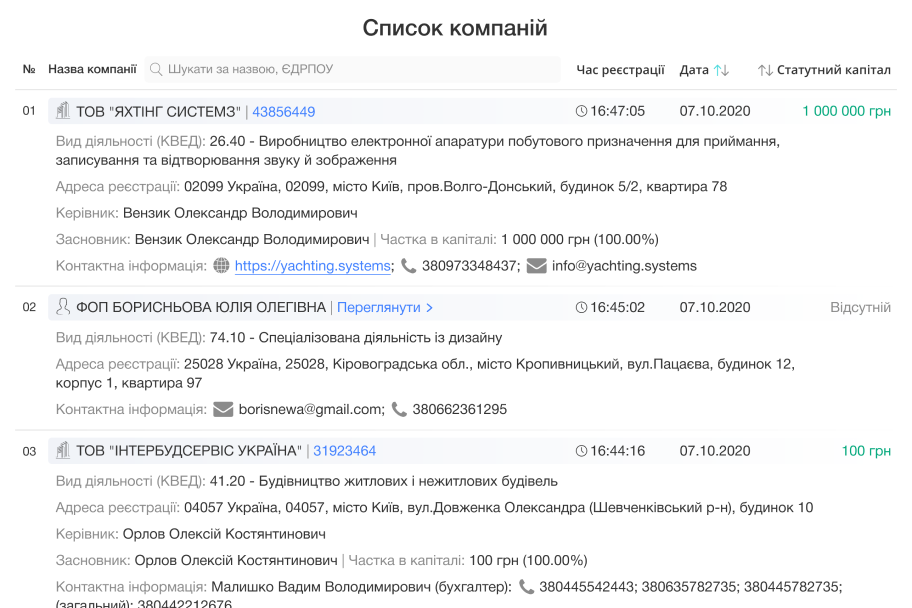 Працюй з цільовою аудиторією 