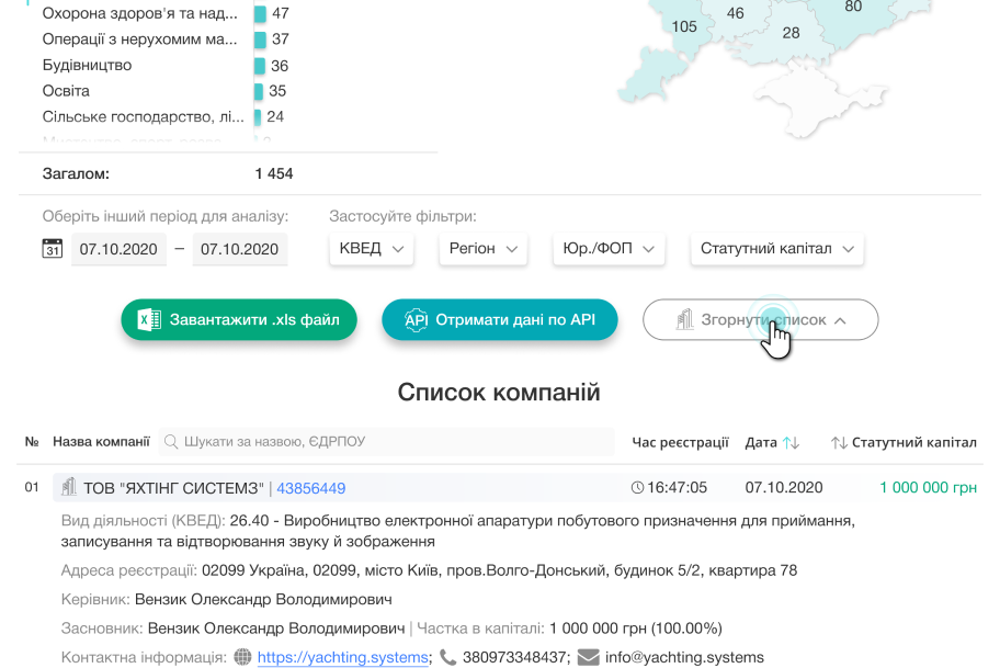 Збільшуй продажі вже сьогодні