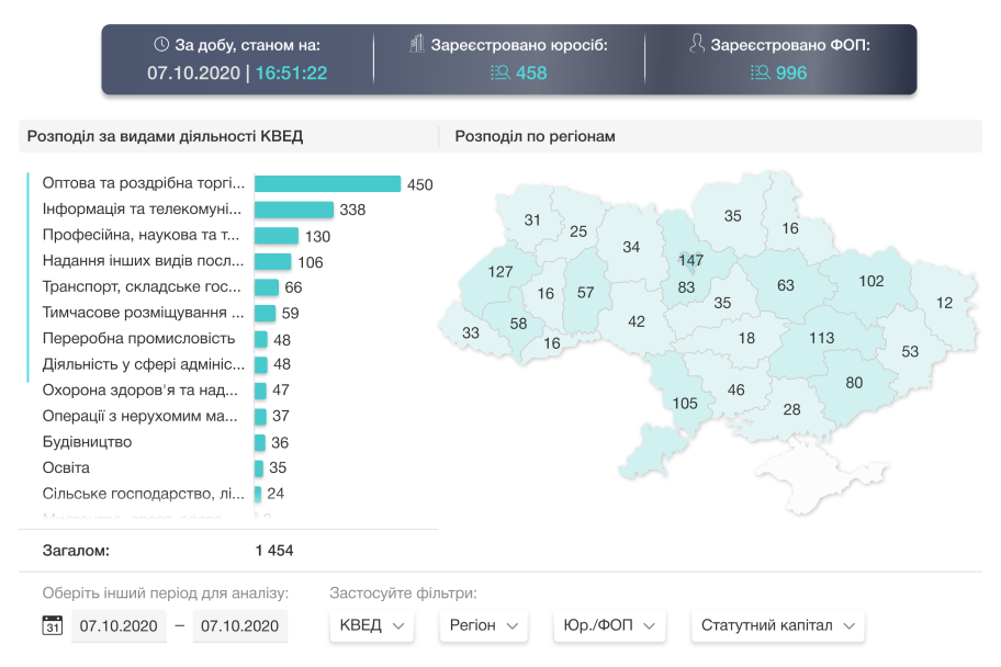 Потрібні нові клієнти?